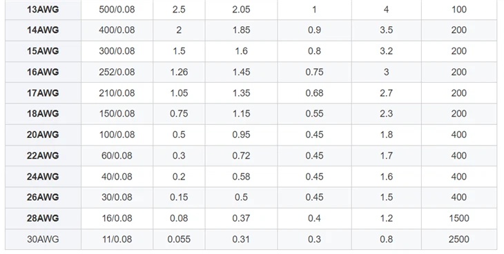 Heat Resistant Silicone Cable